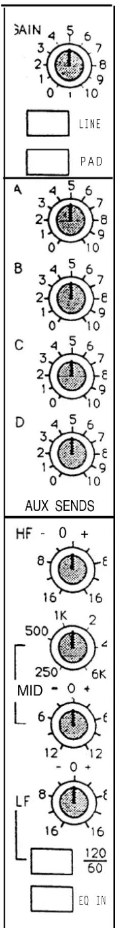 MAIN 4 5 6 3 7 2 8 1 9 0 1 10 LINE PAD A 4 5 6 3 7 2 8 1 9 0 10 B 4 5 6 3 7 2 8 1 9 0 10 C 4 5 6 3 7 2 8 1 9 0 10 D 4 5 6 3 7 2 8 1 9 0 10 AUX SENDS HF - 0 + 8 8 16 16 1K 2 500 4 250 6K MID - 0 + 6 6 12 12 - 0 + LF 8 8 16 16 120 60 EQ IN