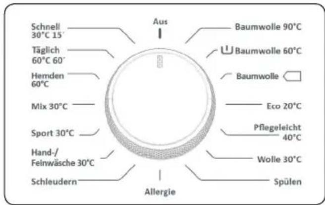 Schnell 30°C 15' Täglich 60°C 60' Hemden 60°C Mix 30°C Sport 30°C Hand-/Feinwäsche 30°C Schleudern Aus Baumwolle 90°C Baumwolle 60°C Baumwolle Eco 20°C Pflegeleicht 40°C Wolle 30°C Spülen Allergie