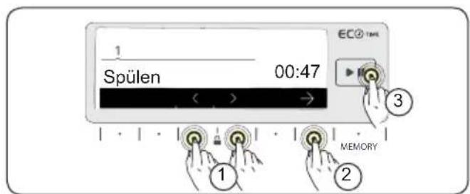 Spülen 00:47 ECO TIME ① MEMORY ③