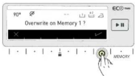 90° Overwrite on Memory 1 ? MEMORY
