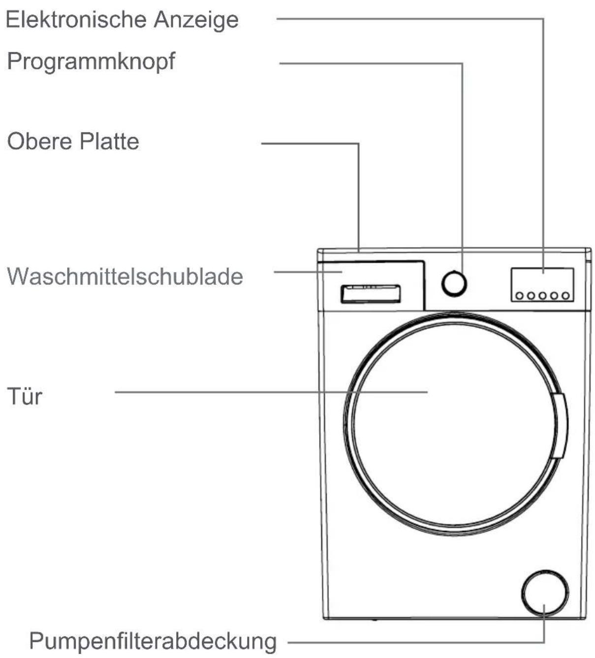 Elektronische Anzeige Programmknopf Obere Platte Waschmittelschublade Tür Pumpenfilterabdeckung