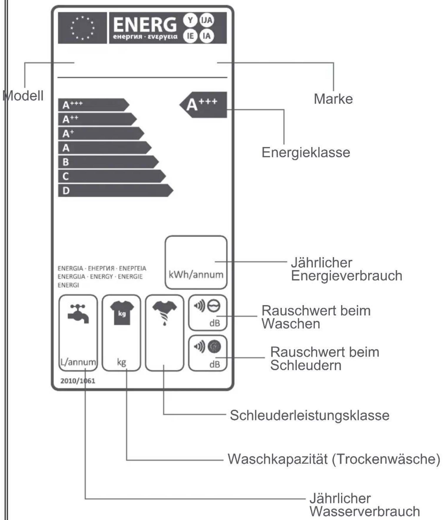 VESTEL WTV0686H0 - Praktische Tipps - 6