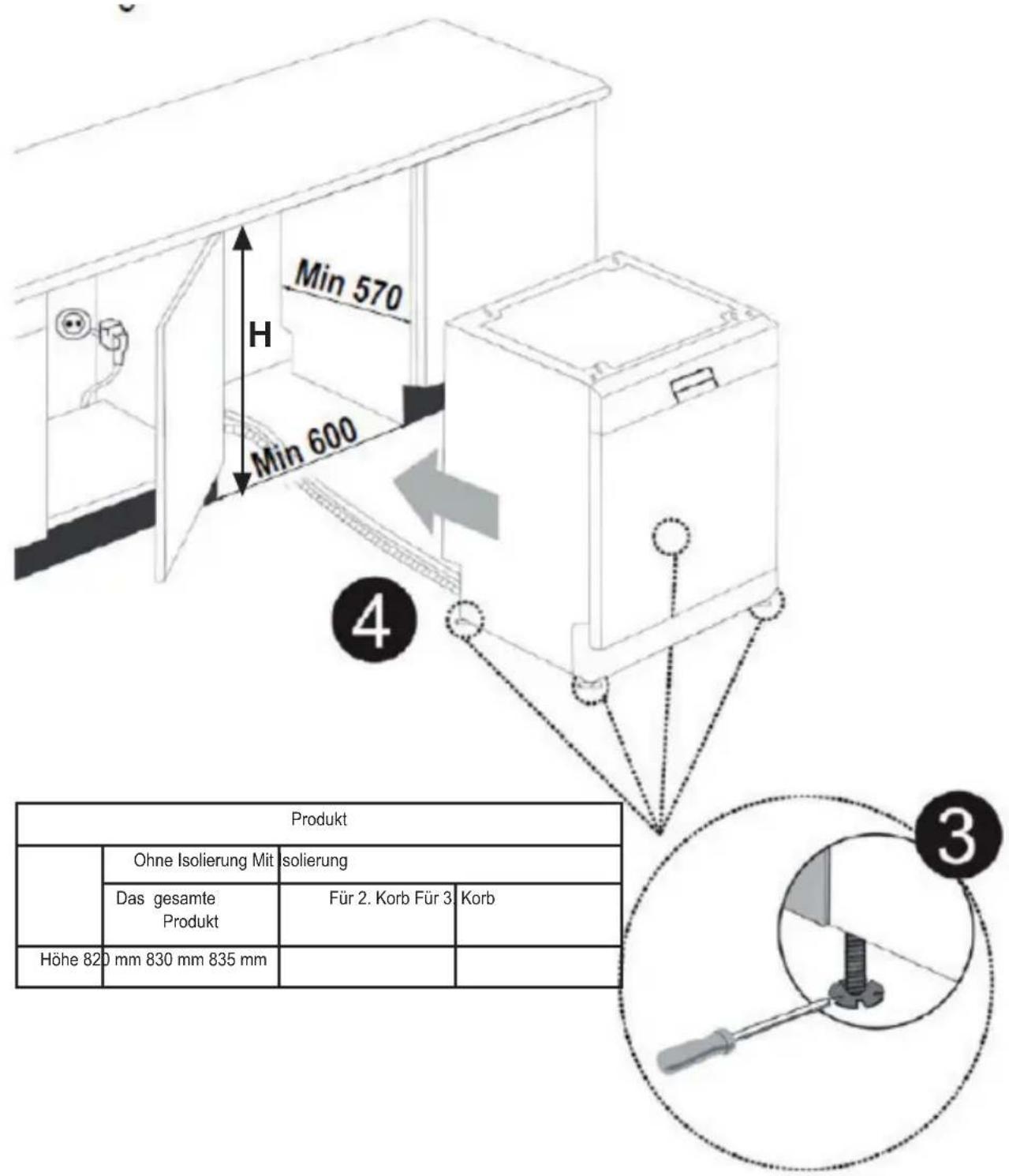 Min 570 H Min 600 4 Produkt Ohne Isolierung Mit isolierung Das gesamte Produkt Für 2. Korb Für 3 Korb Höhe 820 mm 830 mm 835 mm