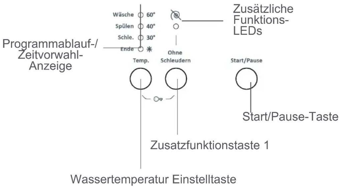 Programmablauf-/ Zeitvorwahl- Anzeige Wäsche 60° Spülen 40° Schle. 30° Ende * Zusätzliche Funktions- LEDs Temp. Schleudern Ohne Start/Pause Start/Pause-Taste Zusatzfunktionstaste 1 Wassertemperatur Einstelltaste