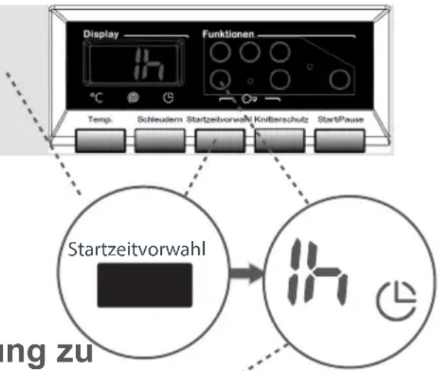 Display Funktionen Temp. Schleudern Startzeitvorwahl Knitterschutz StartiPause Startzeitvorwahl ing zu