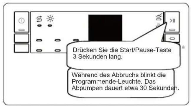 Drücken Sie die Start/Pause-Taste 3 Sekunden lang. Während des Abbruchs blinkt die Programmende-Leuchte. Das Abpumpen dauert etwa 30 Sekunden.