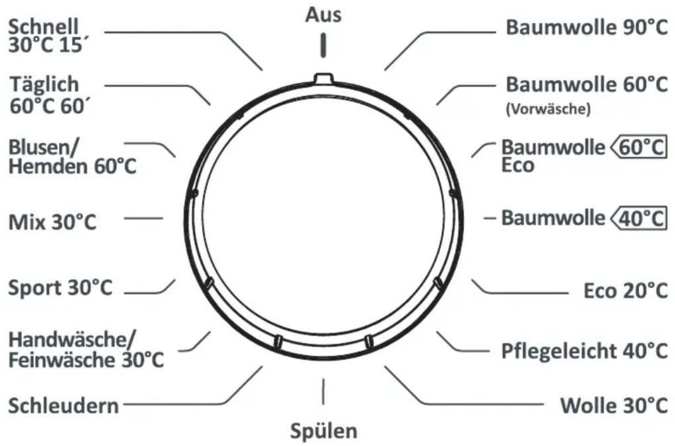 Schnell 30°C 15' Täglich 60°C 60' Blusen/ Hemden 60°C Mix 30°C Sport 30°C Handwäsche/ Feinwäsche 30°C Schleudern Aus Baumwolle 90°C Baumwolle 60°C (Vorwäsche) Baumwolle 60°C Eco Baumwolle 40°C Eco 20°C Pflegeleicht 40°C Wolle 30°C Spülen