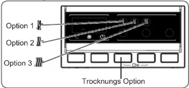 Option 1 Option 2 Option 3 Trocknungs Option