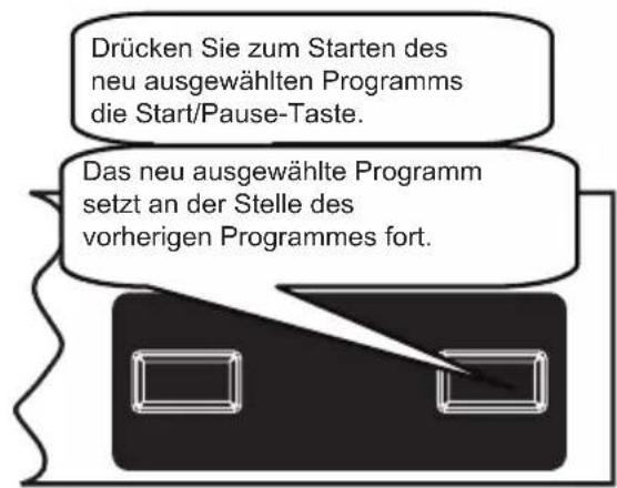 Drücken Sie zum Starten des neu ausgewählten Programms die Start/Pause-Taste. Das neu ausgewählte Programm setzt an der Stelle des vorherigen Programmes fort.
