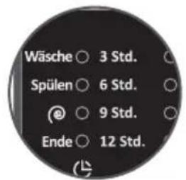 Wäsche ○ 3 Std. Spülen ○ 6 Std. @ ○ 9 Std. Ende ○ 12 Std.