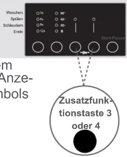 Waschen Spülen Schleudem Ende 3s 6s 9s 12s 80' 40' 30' Start-Pause m Anze- nbols Zusatzfunk- tionstaste 3 oder 4