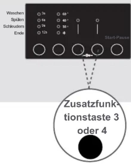 Waschen Spülen Schleudern Ende 3s 60° 68° 40° 98° 10° 12s Start-Pause Zusatzfunk- tionstaste 3 oder 4