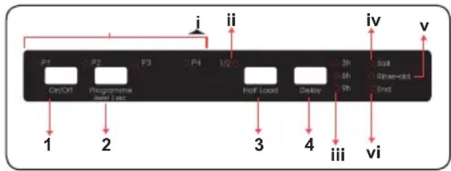 VESTEL VES46106 - DAS BEDIENFELD - 1
