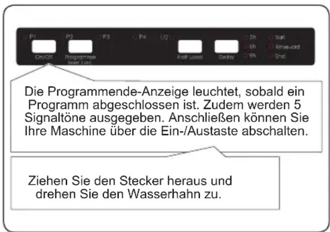 P1 P2 F3 U P4 M2 C 3h Soll On/OFF Programmere laser Last Hall Load Delay 5th Rinse-ord End Die Programmende-Anzeige leuchtet, sobald ein Programm abgeschlossen ist. Zudem werden 5 Signaltöne ausgegeben. Anschließen können Sie Ihre Maschine über die Ein-/Austaste abschalten. Ziehen Sie den Stecker heraus und drehen Sie den Wasserhahn zu.