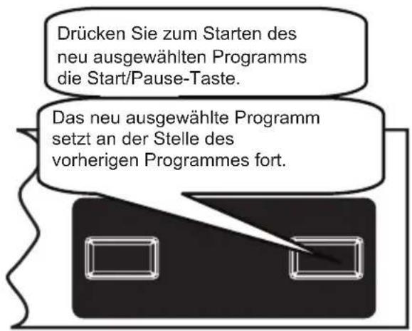 Drücken Sie zum Starten des neu ausgewählten Programms die Start/Pause-Taste. Das neu ausgewählte Programm setzt an der Stelle des vorherigen Programmes fort.