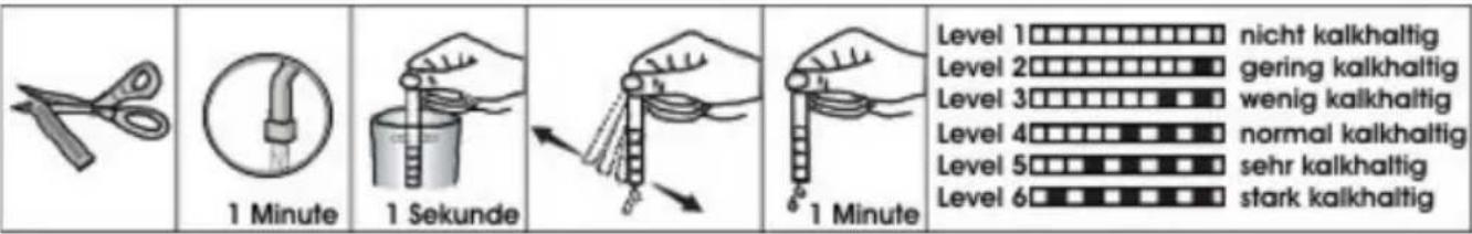 1 Minute 1 Sekunde Level 1 nicht kalkhaltig Level 2 gering kalkhaltig Level 3 wenig kalkhaltig Level 4 normal kalkhaltig Level 5 sehr kalkhaltig Level 6 stark kalkhaltig
