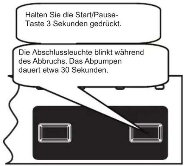 Halten Sie die Start/Pause-Taste 3 Sekunden gedrückt. Die Abschlussleuchte blinkt während des Abbruchs. Das Abpumpen dauert etwa 30 Sekunden.