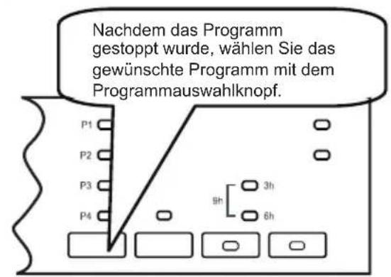 Nachdem das Programm gestoppt wurde, wählen Sie das gewünschte Programm mit dem Programmauswahlknopf. P1 P2 P3 P4 9h 3h 6h