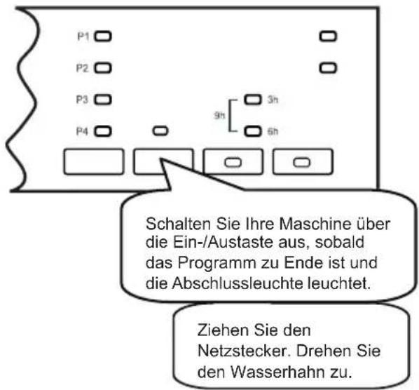 P1 P2 P3 P4 9h 3h 6h Schalten Sie Ihre Maschine über die Ein-/Austaste aus, sobald das Programm zu Ende ist und die Abschlussleuchte leuchtet. Ziehen Sie den Netzstecker. Drehen Sie den Wasserhahn zu.