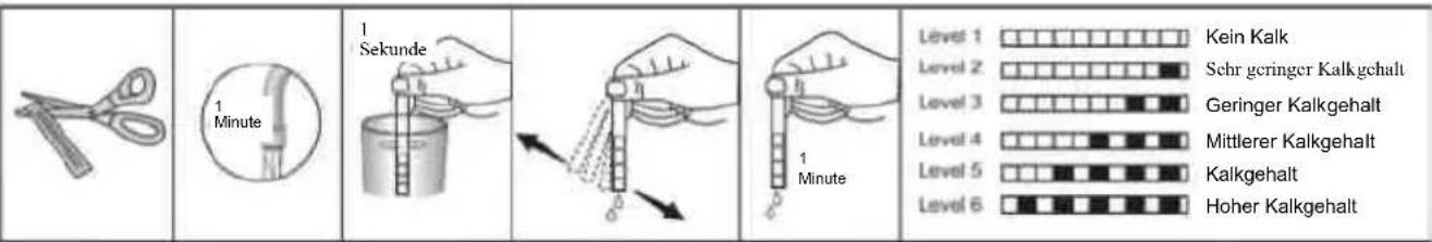 1 Minute 1 Sekunde 1 Minute Level 1 Kein Kalk Level 2 Schr geringer Kalkgehalt Level 3 Geringer Kalkgehalt Level 4 Mittlerer Kalkgehalt Level 5 Kalkgehalt Level 6 Hoher Kalkgehalt