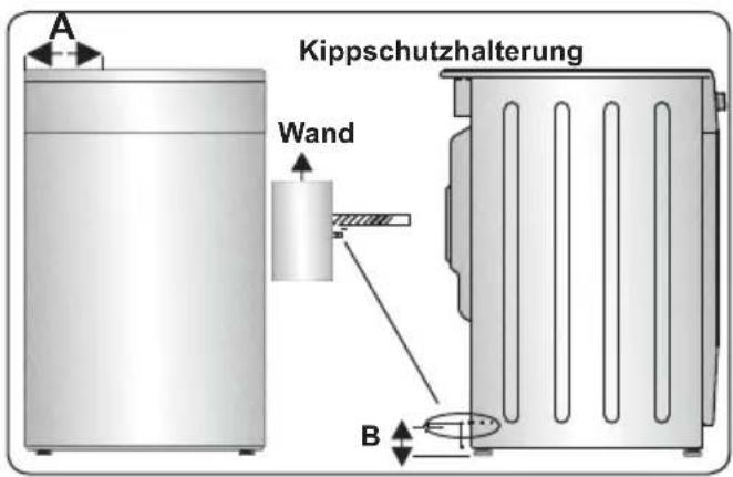 A Kippschutzhalterung Wand B