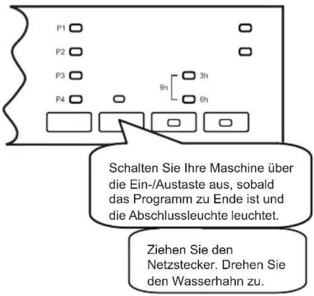 P1 P2 P3 P4 9h 3h 6h Schalten Sie Ihre Maschine über die Ein-/Austaste aus, sobald das Programm zu Ende ist und die Abschlussleuchte leuchtet. Ziehen Sie den Netzstecker. Drehen Sie den Wasserhahn zu.