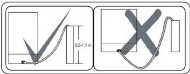 0.5-1.1 m