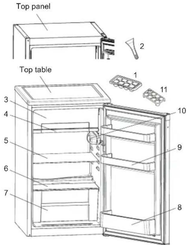 Top panel 2 Top table 1 11 3 4 5 6 7 9 10 8