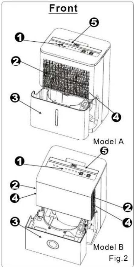 Front ① ② ③ ④ ⑤ Model A ① ② ④ ③ Model B Fig.2