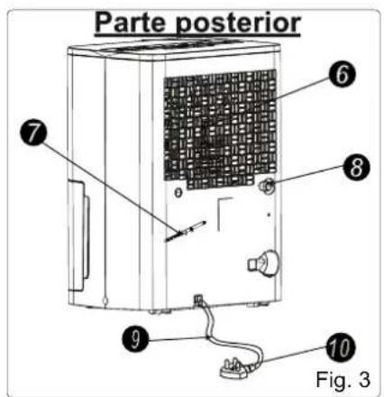 Parte posterior ⑦ ⑥ ⑧ ⑨ ⑩ Fig. 3
