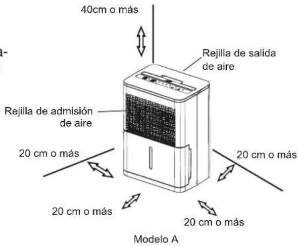 40cm o más Rejilla de salida de aire Rejilla de admisión de aire 20 cm o más 20 cm o más 20 cm o más 20 cm o más Modelo A