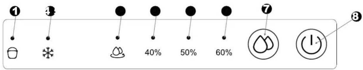 ① ④ 40% 50% 60% ⑦ ⑧
