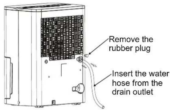Remove the rubber plug Insert the water hose from the drain outlet