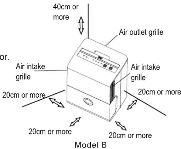 40cm or more Air outlet grille or. Air intake grille 20cm or more Air intake grille 20cm or more 20cm or more 20cm or more Model B