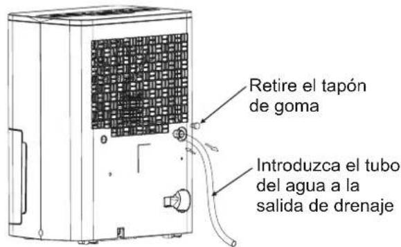 Retire el tapón de goma Introduzca el tubo del agua a la salida de drenaje