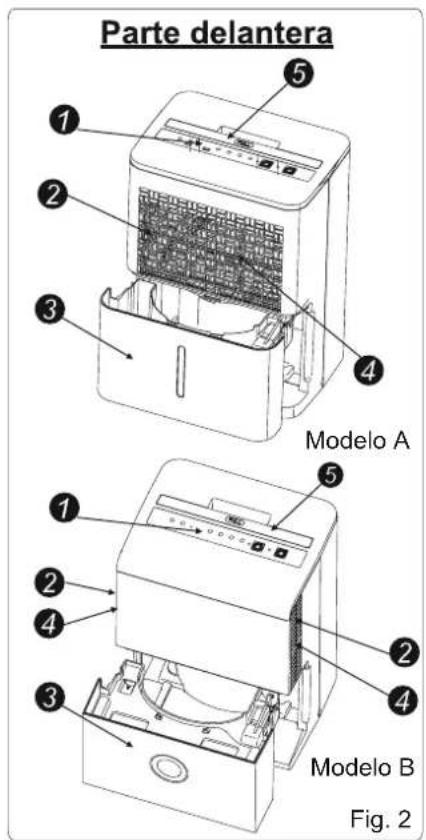 Parte delantera 1 2 3 4 5 Modelo A 1 2 3 4 Modelo B Fig. 2