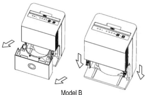 Model B