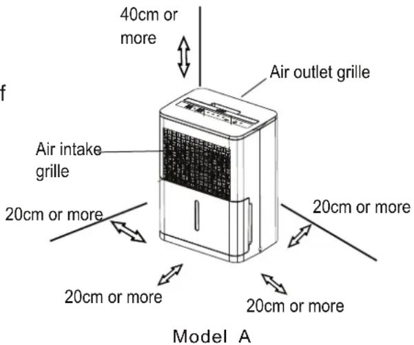 40cm or more Air outlet grille Air intake grille 20cm or more 20cm or more 20cm or more 20cm or more Model A