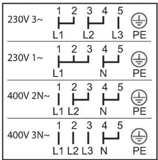 230V 3~ 1 2 3 4 5 L1 L2 L3 PE 230V 1~ 1 2 3 4 5 L1 N PE 400V 2N~ 1 2 3 4 5 L1 L2 N PE 400V 3N~ 1 2 3 4 5 L1 L2 L3 N PE
