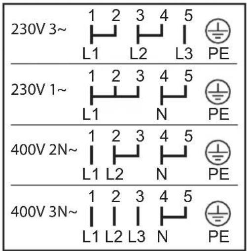 230V 3~ 1 2 3 4 5 L1 L2 L3 PE 230V 1~ 1 2 3 4 5 L1 N PE 400V 2N~ 1 2 3 4 5 L1 L2 N PE 400V 3N~ 1 2 3 4 5 L1 L2 L3 N PE