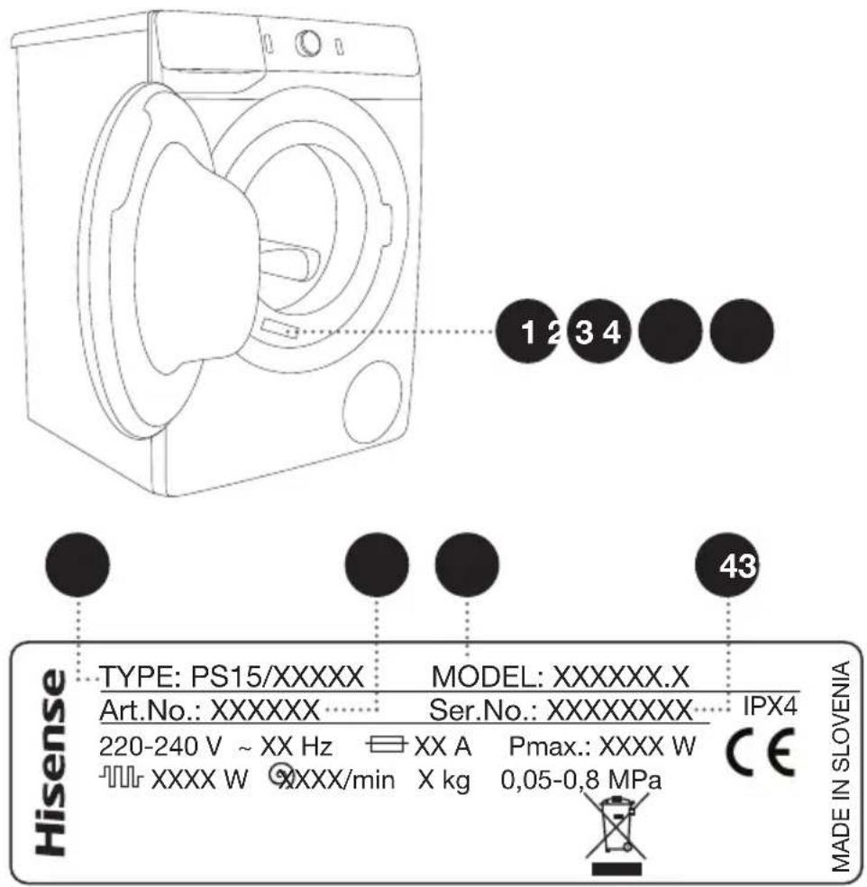 1 2 3 4 43 Hisense TYPE: PS15/XXXXX MODEL: XXXXXX.X Art.No.: XXXXXX Ser.No.: XXXXXXXX IPX4 220-240 V ~ XX Hz XX A Pmax.: XXXX W XXXXW XXXX/min X kg 0,05-0,8 MPa CE MADE IN SLOVENIA