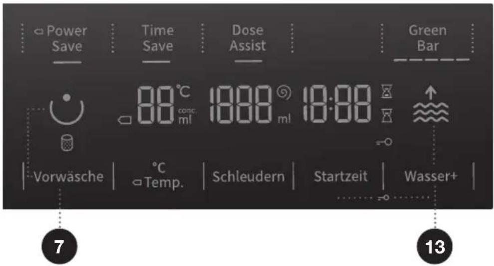 Power Save Time Save Dose Assist Green Bar 80°C conc. ml 1800 ml 19:00 Vorwäsche °C Temp. Schleudern Startzeit Wasser+ 7 13