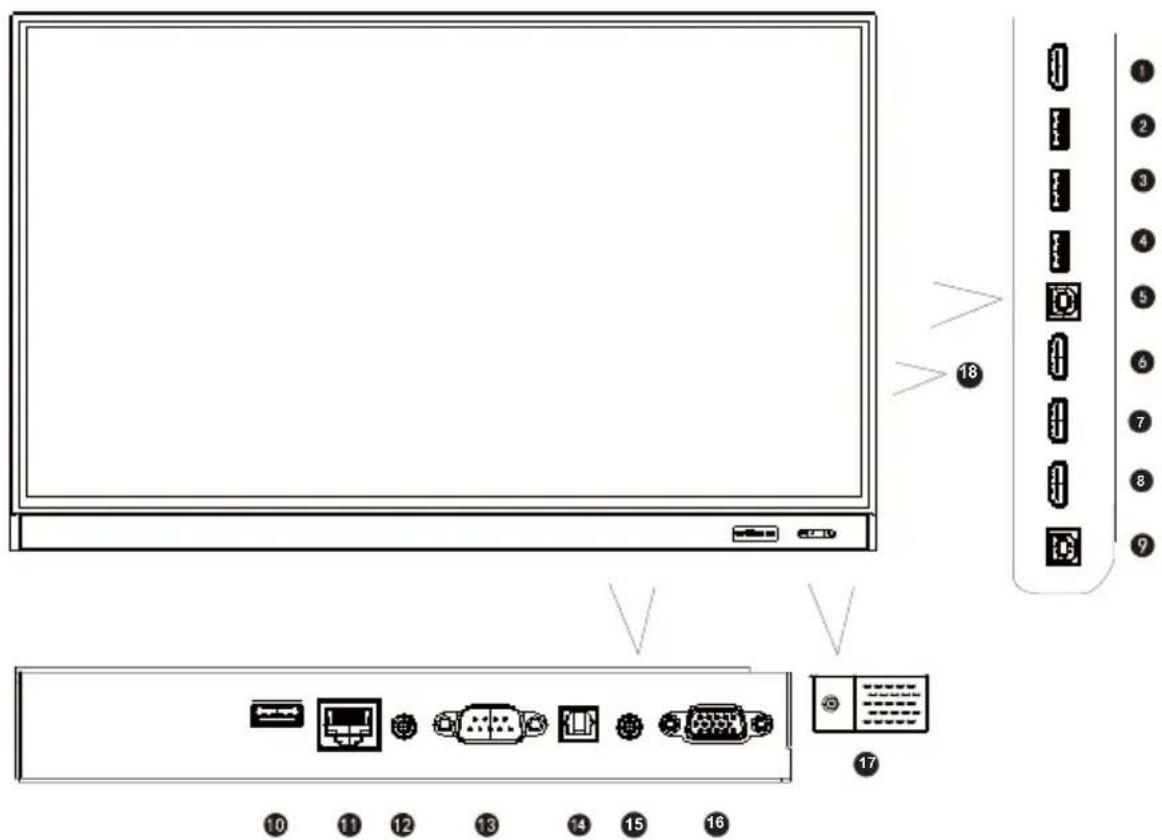 Diagram of a server rack with labeled ports and connectors, showing front panel and rear panel layout.