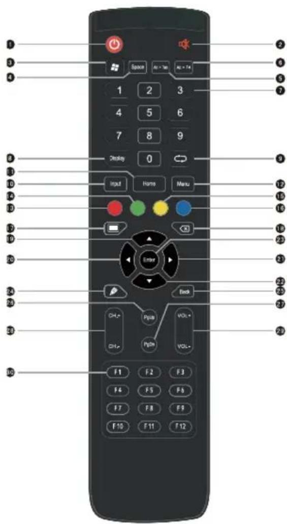 1 2 3 4 5 6 7 8 9 10 Display 0 Input Home Menu Enter Back CH+ Pipin VOL+ CH- Pipin F1 F2 F3 F4 F5 F6 F7 F8 F9 F10 F11 F12 2 3 4 5 6 7 8 9 10 11 12 13 14 15 16 17 18 19 20 21 22 23 24 25 26 27 28 29 30