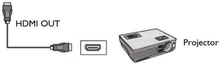 HDMI OUT Projector