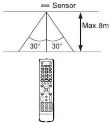 Sensor 30° 30° Max.8m