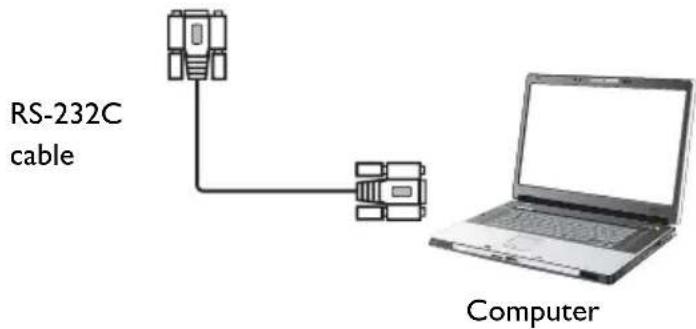 RS-232C cable Computer