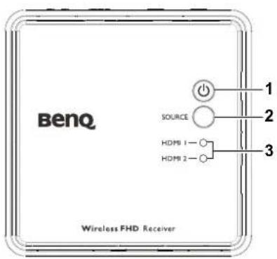 Benq SOURCE HDMI 1—○ HDMI 2—○ 1 2 3 Wireless FHD Receiver