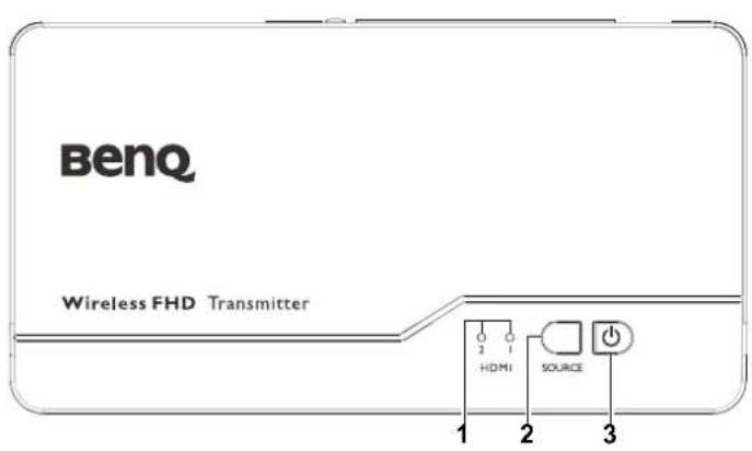 BenQ Wireless FHD Transmitter 1 2 3 HDMI SOURCE