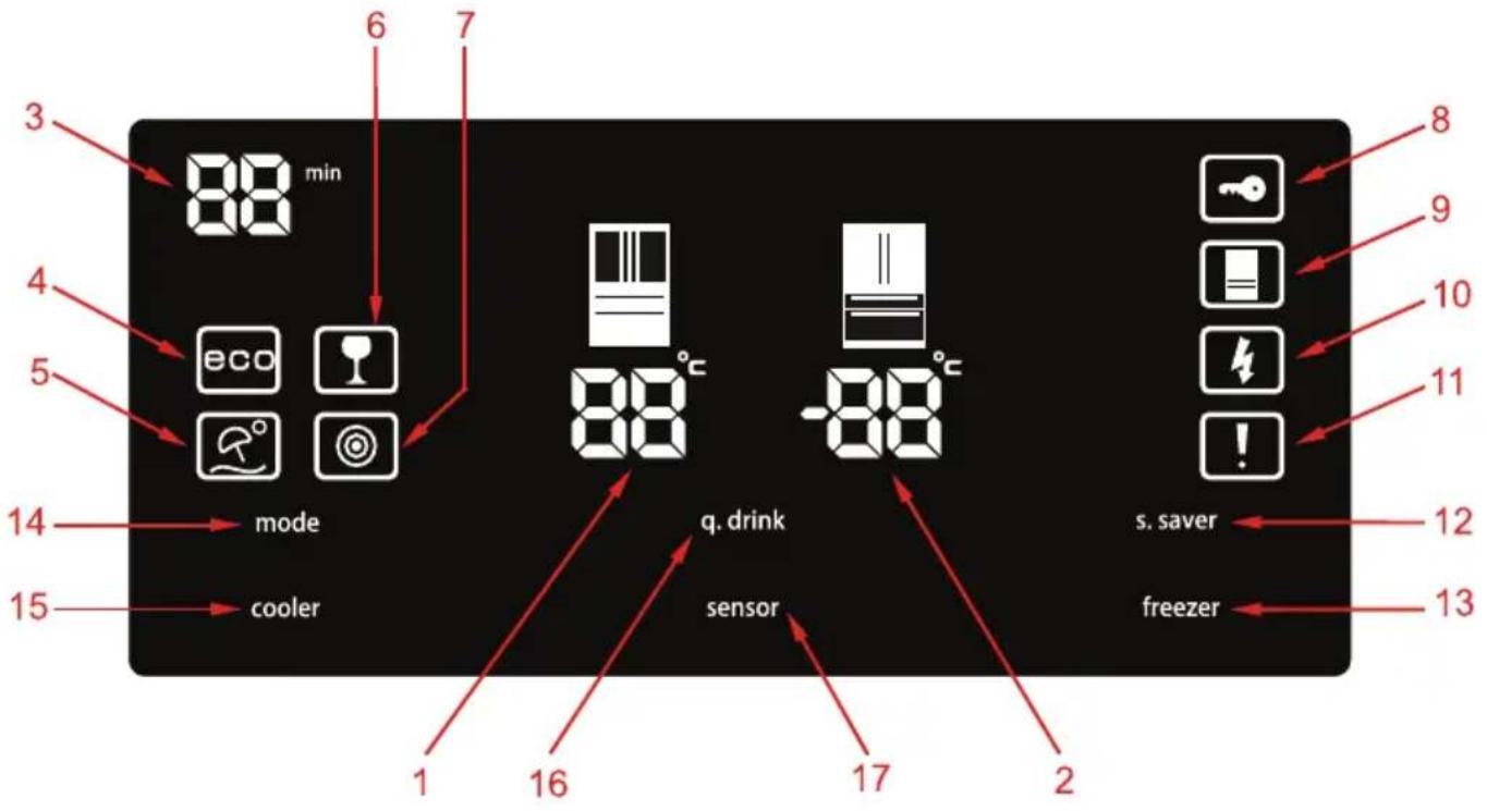 3 min 88 4 eco 5 14 mode 15 cooler 1 16 q. drink sensor 2 17 s. saver freezer 8 9 10 11 ! 12 13 6 7